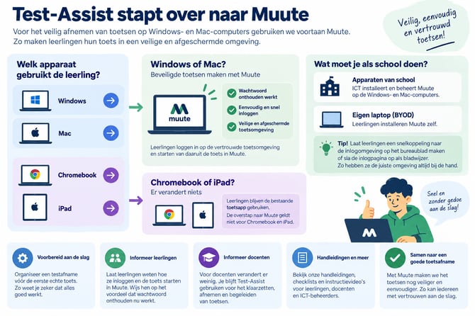 overstap naar Muute